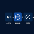 Building a Continuous Integration Pipeline for Hugo with GitHub Actions