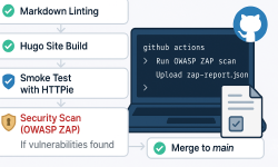 Featured image of post Enforcing Dynamic Security Testing in CI with OWASP ZAP